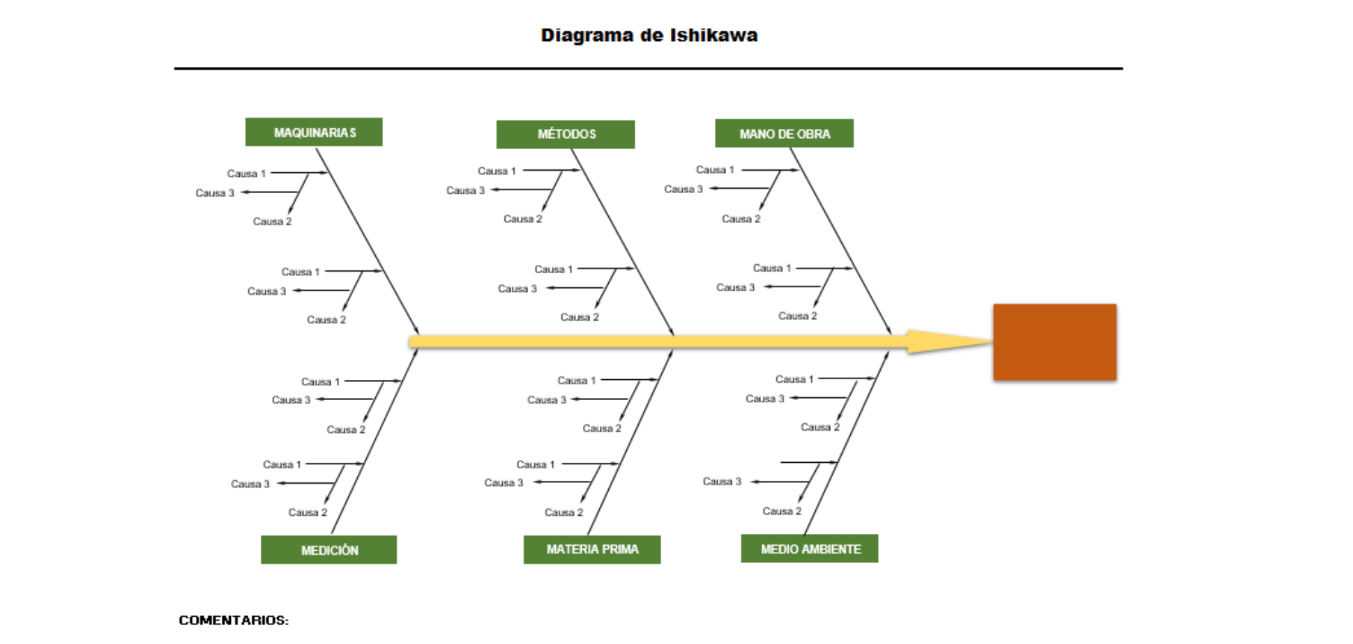 Plantilla Excel Diagrama De Ishikawa