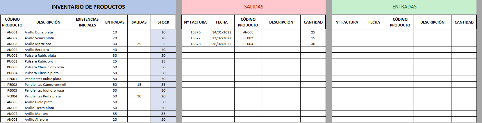 Plantillas De Inventario En Excel Entradas Y Salidas