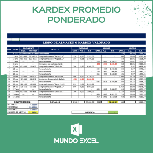 Kardex-Promedio-Ponderado