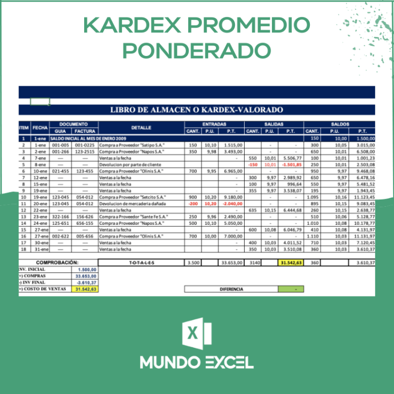 👉 ¿Qué Es Y Para Qué Sirve Kardex Promedio Ponderado?