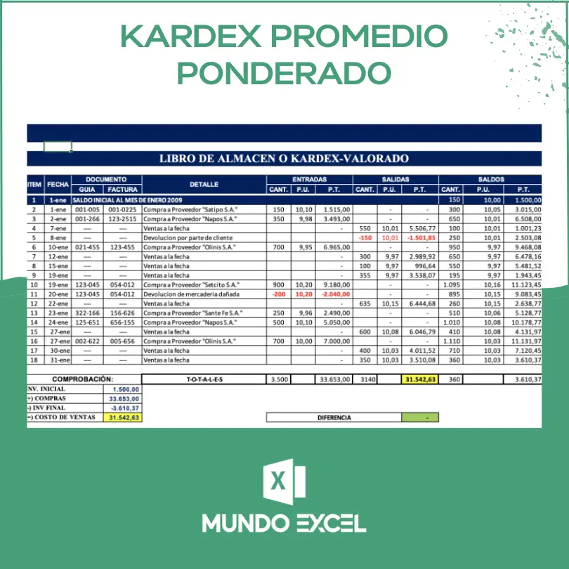 Kardex Promedio Ponderado excel