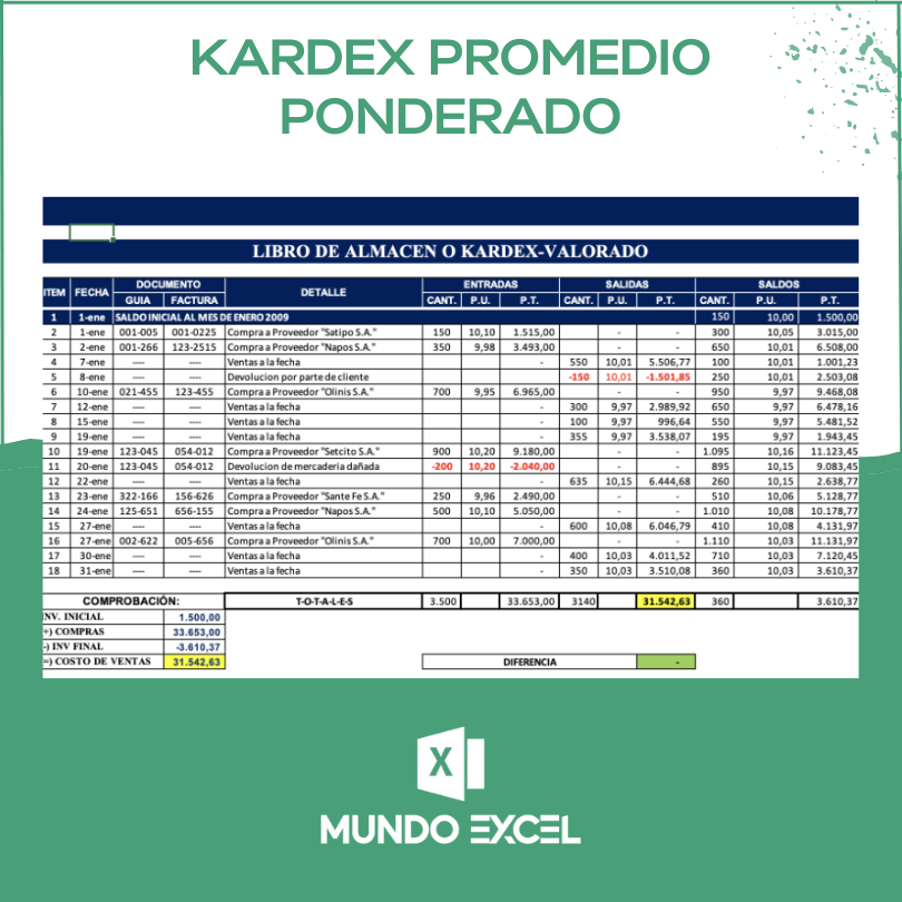 Qué es y para qué sirve Kardex Promedio Ponderado