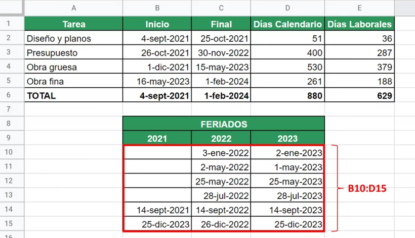 planificación de proyectos