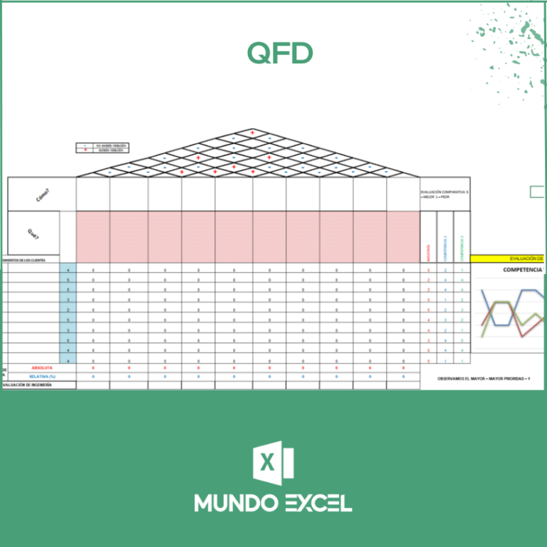 🥇 Plantilla excel QFD GRATIS >> Descarga modelo, planilla