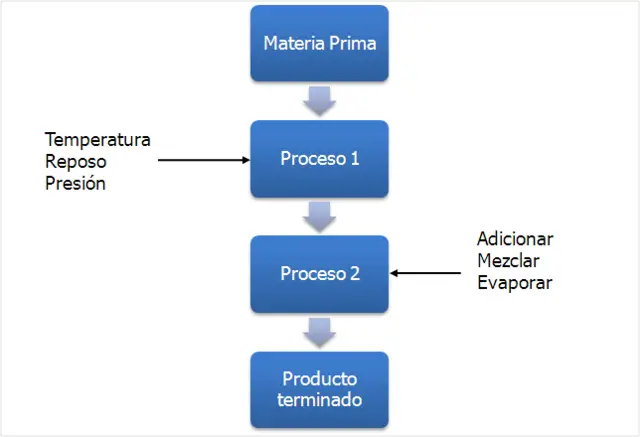 diagrama de bloques