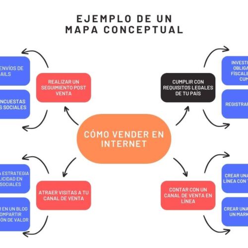diagrama-o-mapa-conceptual