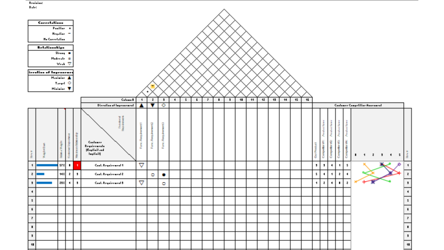 🥇 Plantilla excel QFD GRATIS >> Descarga modelo, planilla