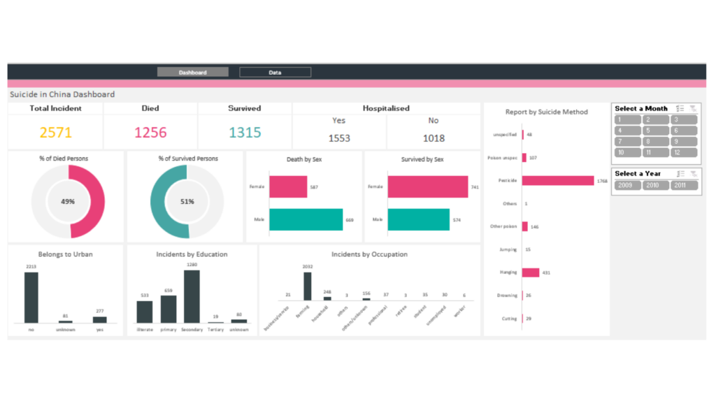 plantilla excel dashboard