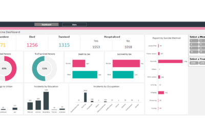 plantilla excel dashboard