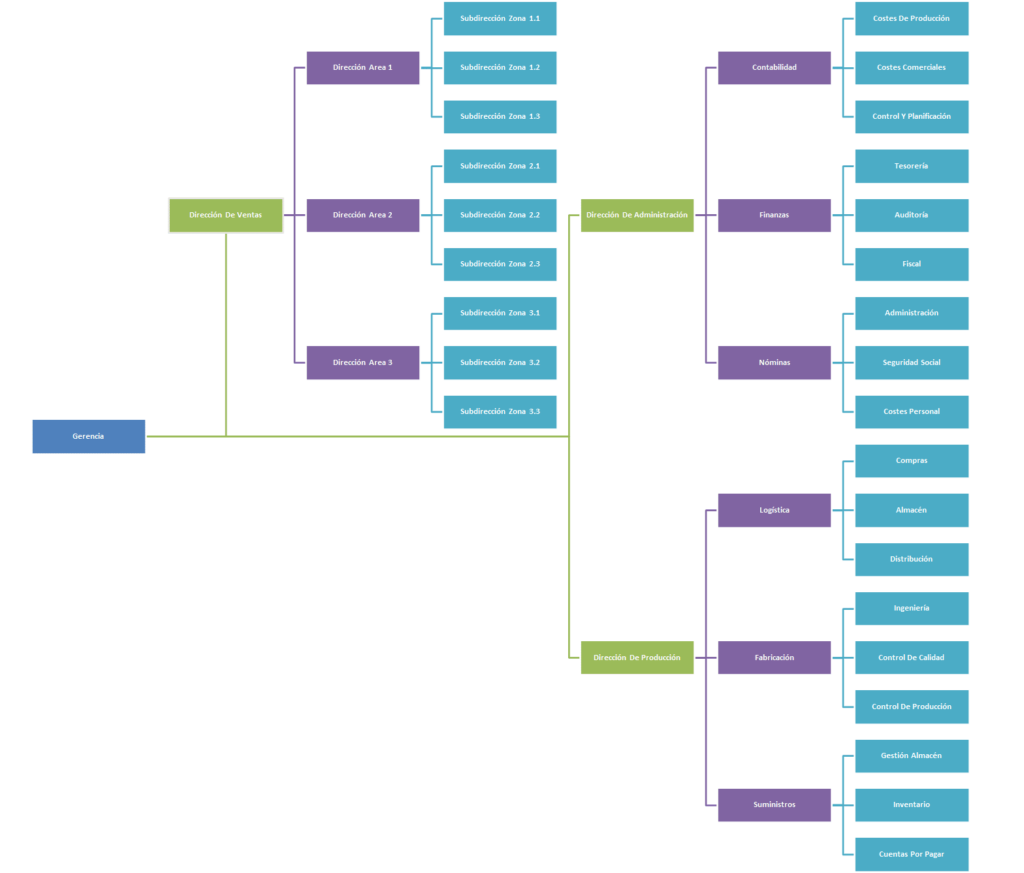 Plantilla-Excel-Organigrama