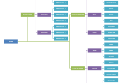 Plantilla-Excel-Organigrama