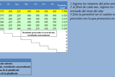 Plantilla-Excel-Waterfall