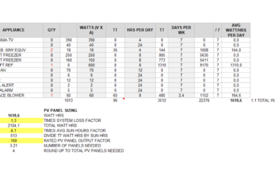 plantilla excel paneles solares