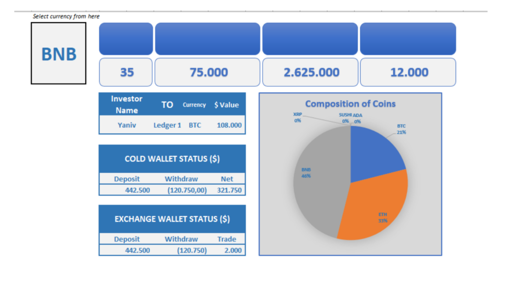 plantilla excel criptomoneda