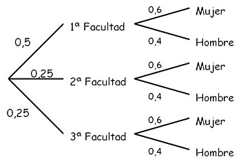 diagrama-de-arborl