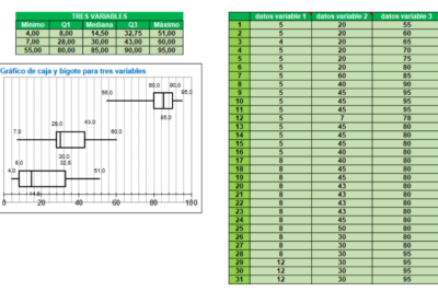 plantilla excel estadistica