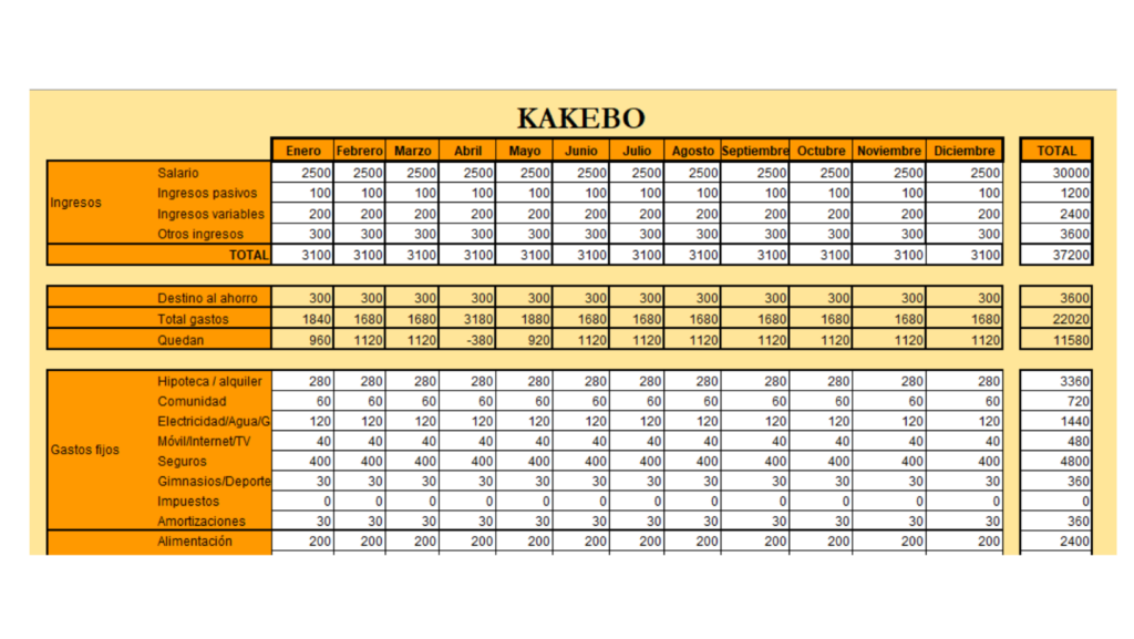 MÉTODO KAKEBO + DESCARGABLE  Libreta de ahorro, Plantillas de presupuesto,  Consejos de finanzas