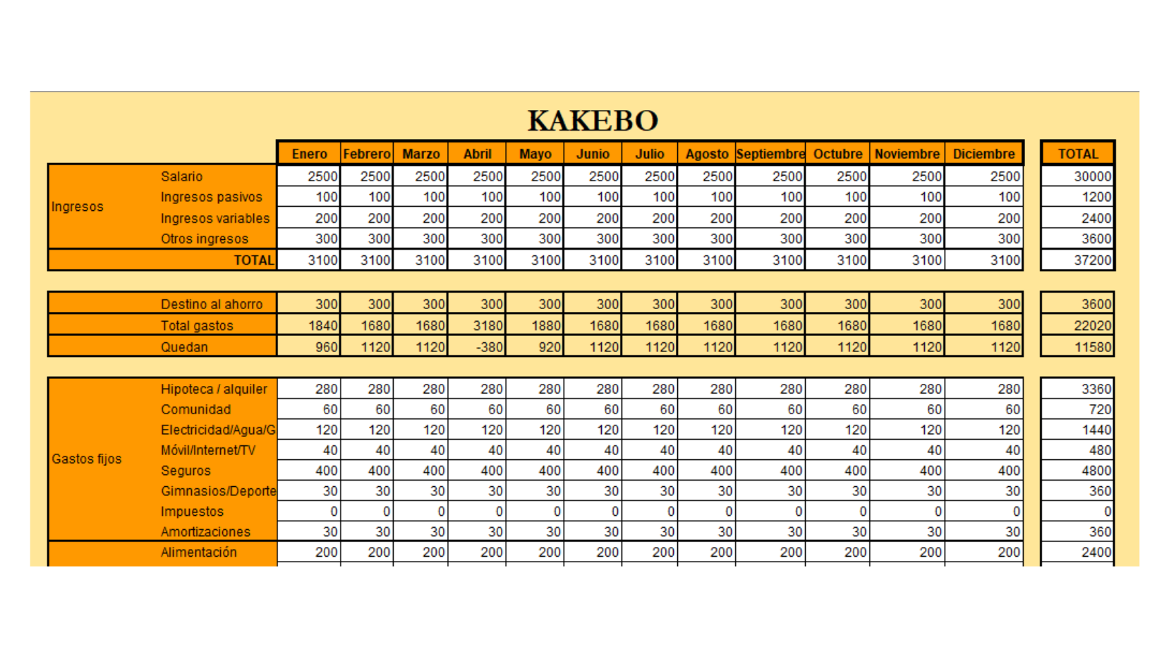 Plantilla Gestión finanzas personales - Kakebo