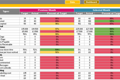 plantilla excel kpi