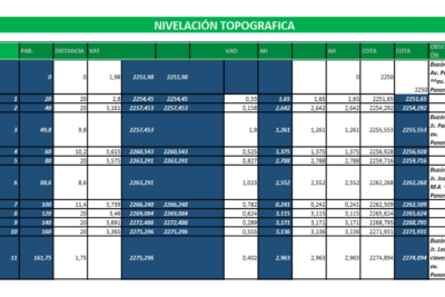 plantilla excel nivelación topográfica