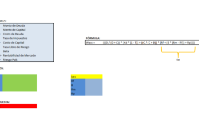 plantilla excel wacc