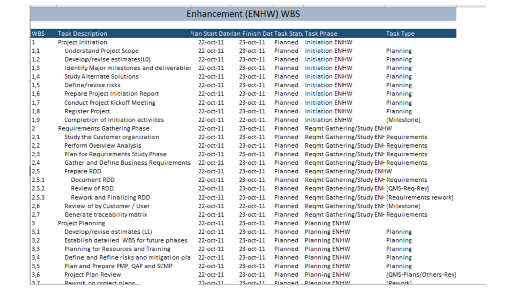 plantilla excel wbs