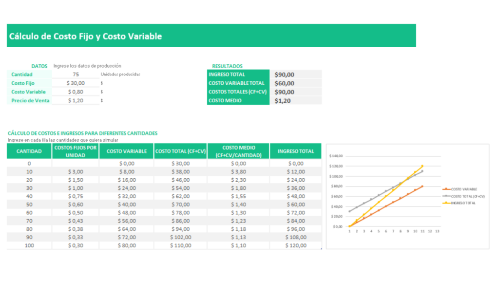 Contabilidad de Costes