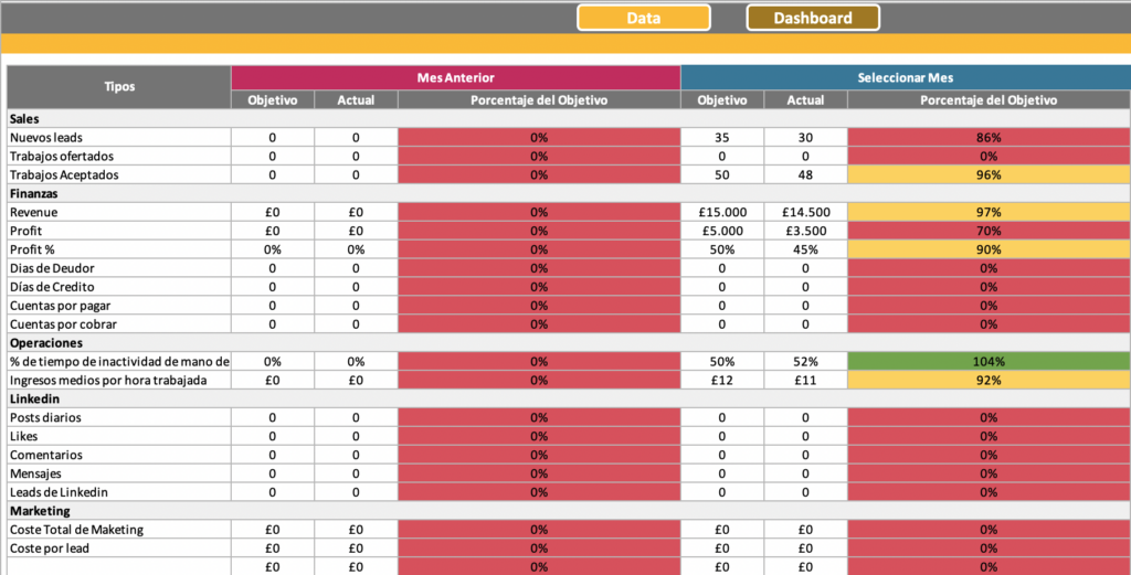 plantilla excel kpi