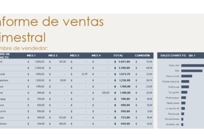 Plantilla excel: Comisiones vendedores