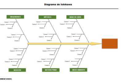 Diagrama de Shikawa