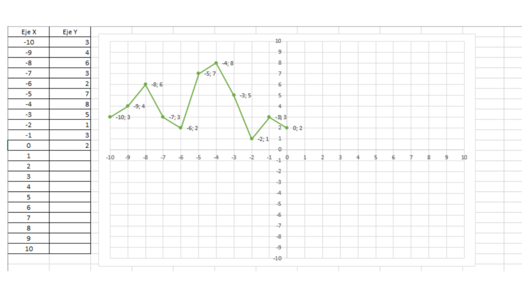 Plantilla Excel Conversor De Coordenadas Geográficas