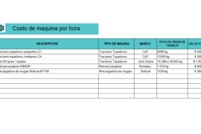 Plantilla Excel: Costo de Máquina por Hora