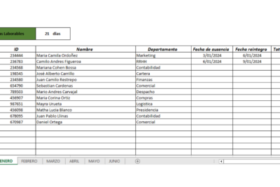 Plantilla de Excel: Ausencia de Empleados