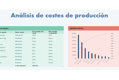 Costos de producción