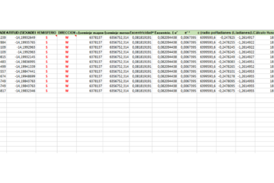 Plantilla excel: Conversor de Coordenadas Geográficas