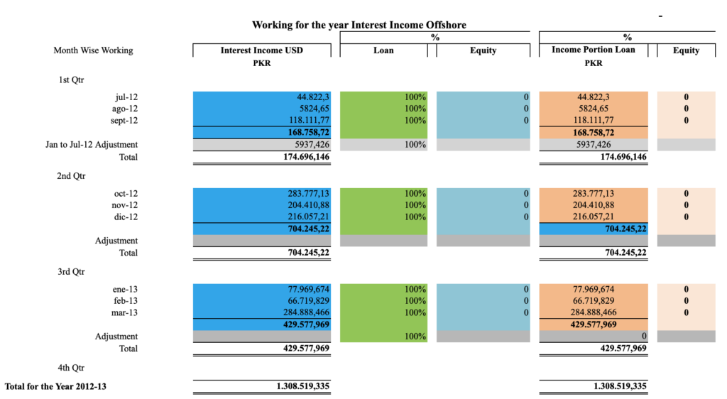 Capitalización de ingresos por intereses